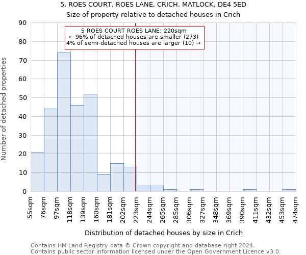 5, ROES COURT, ROES LANE, CRICH, MATLOCK, DE4 5ED: Size of property relative to detached houses in Crich