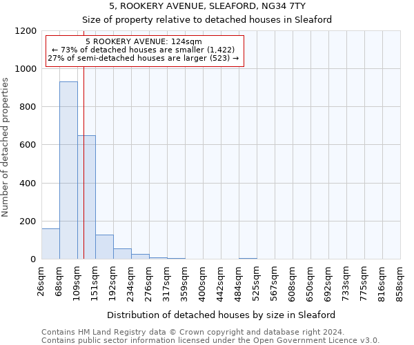 5, ROOKERY AVENUE, SLEAFORD, NG34 7TY: Size of property relative to detached houses in Sleaford