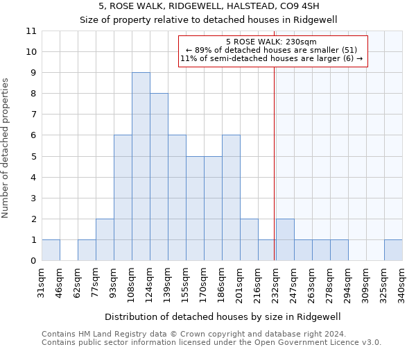 5, ROSE WALK, RIDGEWELL, HALSTEAD, CO9 4SH: Size of property relative to detached houses in Ridgewell