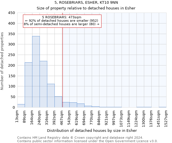 5, ROSEBRIARS, ESHER, KT10 9NN: Size of property relative to detached houses in Esher