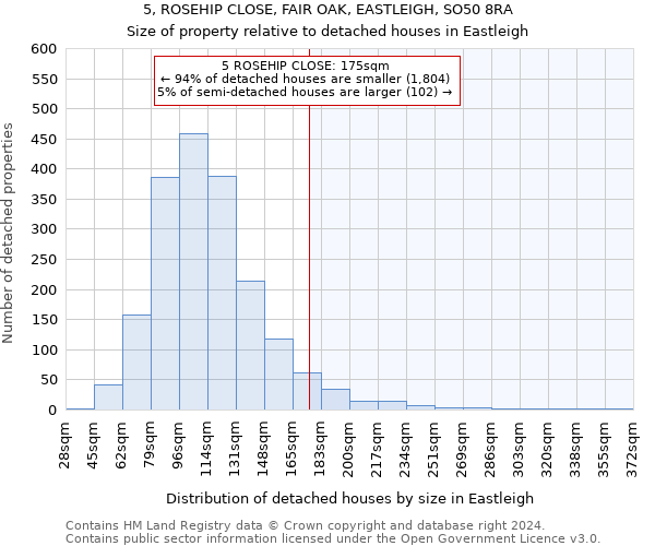 5, ROSEHIP CLOSE, FAIR OAK, EASTLEIGH, SO50 8RA: Size of property relative to detached houses in Eastleigh