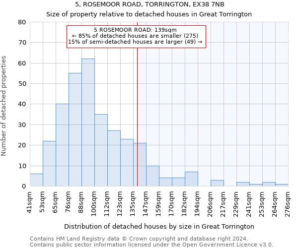 5, ROSEMOOR ROAD, TORRINGTON, EX38 7NB: Size of property relative to detached houses in Great Torrington