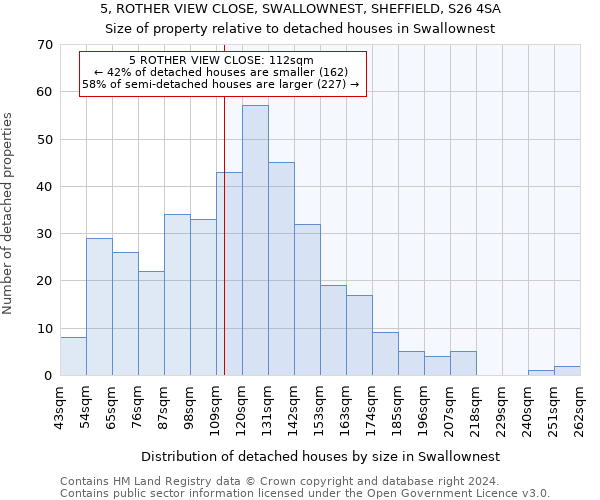 5, ROTHER VIEW CLOSE, SWALLOWNEST, SHEFFIELD, S26 4SA: Size of property relative to detached houses in Swallownest