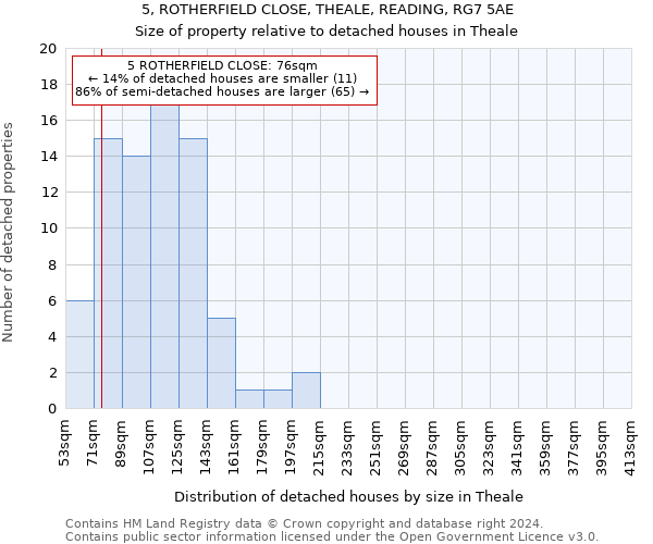 5, ROTHERFIELD CLOSE, THEALE, READING, RG7 5AE: Size of property relative to detached houses in Theale