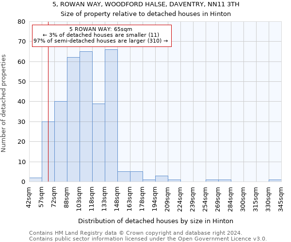 5, ROWAN WAY, WOODFORD HALSE, DAVENTRY, NN11 3TH: Size of property relative to detached houses in Hinton