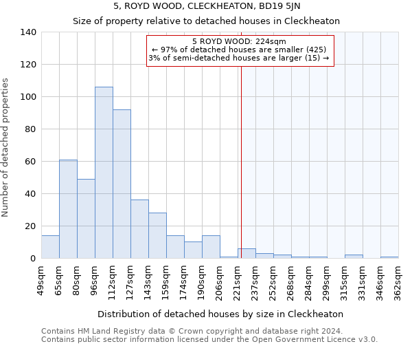 5, ROYD WOOD, CLECKHEATON, BD19 5JN: Size of property relative to detached houses in Cleckheaton