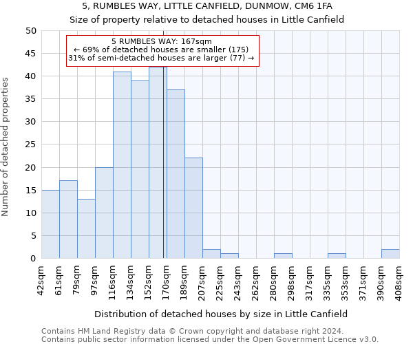 5, RUMBLES WAY, LITTLE CANFIELD, DUNMOW, CM6 1FA: Size of property relative to detached houses in Little Canfield