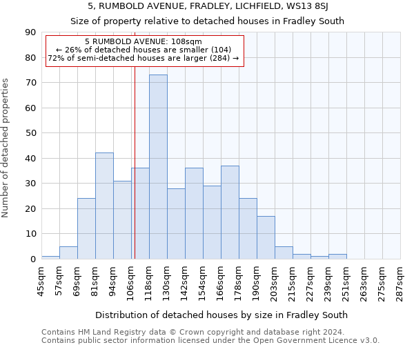 5, RUMBOLD AVENUE, FRADLEY, LICHFIELD, WS13 8SJ: Size of property relative to detached houses in Fradley South