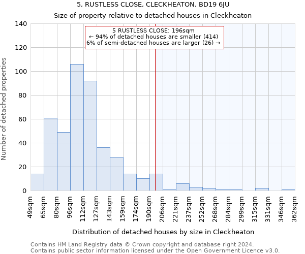 5, RUSTLESS CLOSE, CLECKHEATON, BD19 6JU: Size of property relative to detached houses in Cleckheaton