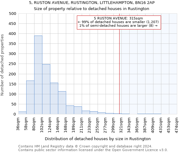 5, RUSTON AVENUE, RUSTINGTON, LITTLEHAMPTON, BN16 2AP: Size of property relative to detached houses in Rustington