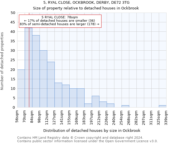 5, RYAL CLOSE, OCKBROOK, DERBY, DE72 3TG: Size of property relative to detached houses in Ockbrook