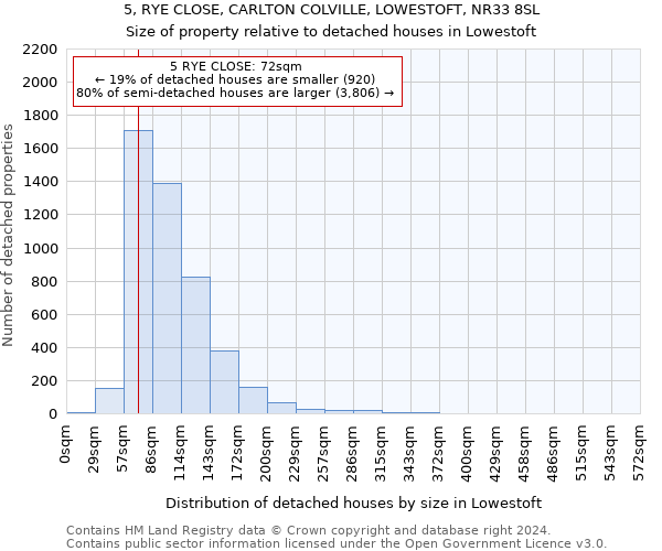 5, RYE CLOSE, CARLTON COLVILLE, LOWESTOFT, NR33 8SL: Size of property relative to detached houses in Lowestoft