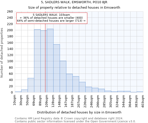 5, SADLERS WALK, EMSWORTH, PO10 8JR: Size of property relative to detached houses in Emsworth