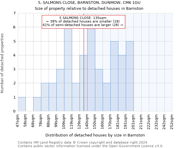 5, SALMONS CLOSE, BARNSTON, DUNMOW, CM6 1GU: Size of property relative to detached houses in Barnston