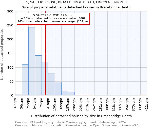 5, SALTERS CLOSE, BRACEBRIDGE HEATH, LINCOLN, LN4 2UB: Size of property relative to detached houses in Bracebridge Heath