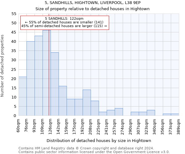 5, SANDHILLS, HIGHTOWN, LIVERPOOL, L38 9EP: Size of property relative to detached houses in Hightown