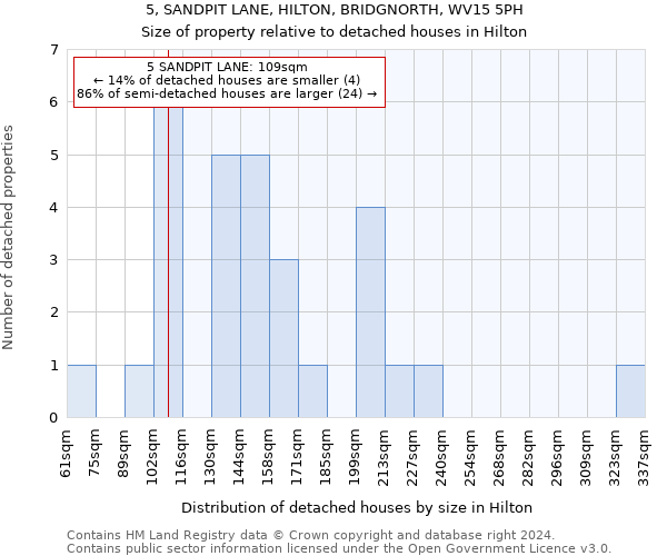 5, SANDPIT LANE, HILTON, BRIDGNORTH, WV15 5PH: Size of property relative to detached houses in Hilton