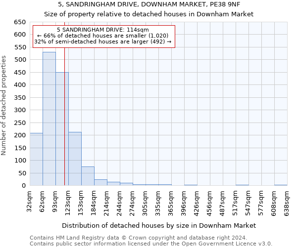 5, SANDRINGHAM DRIVE, DOWNHAM MARKET, PE38 9NF: Size of property relative to detached houses in Downham Market