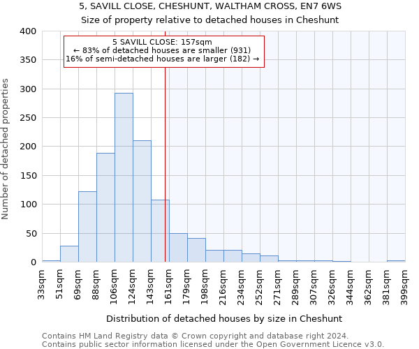 5, SAVILL CLOSE, CHESHUNT, WALTHAM CROSS, EN7 6WS: Size of property relative to detached houses in Cheshunt