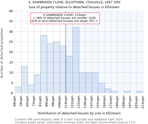 5, SAWBRIDGE CLOSE, ELLISTOWN, COALVILLE, LE67 1DH: Size of property relative to detached houses in Ellistown