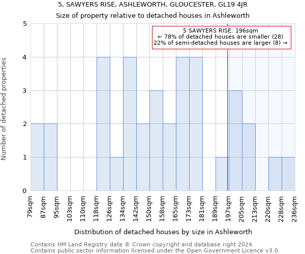 5, SAWYERS RISE, ASHLEWORTH, GLOUCESTER, GL19 4JR: Size of property relative to detached houses in Ashleworth