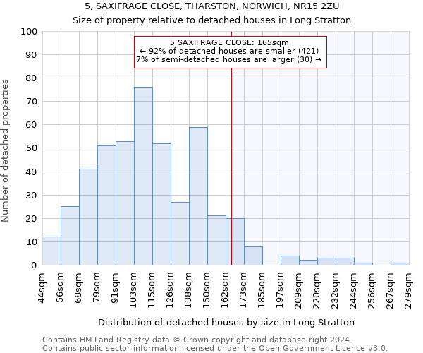 5, SAXIFRAGE CLOSE, THARSTON, NORWICH, NR15 2ZU: Size of property relative to detached houses in Long Stratton