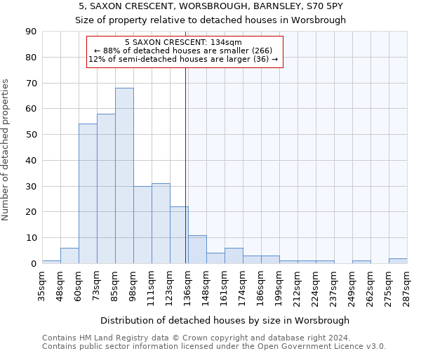 5, SAXON CRESCENT, WORSBROUGH, BARNSLEY, S70 5PY: Size of property relative to detached houses in Worsbrough