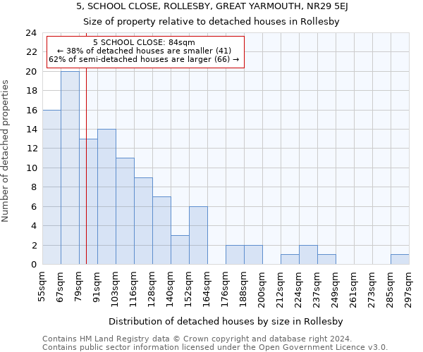 5, SCHOOL CLOSE, ROLLESBY, GREAT YARMOUTH, NR29 5EJ: Size of property relative to detached houses in Rollesby