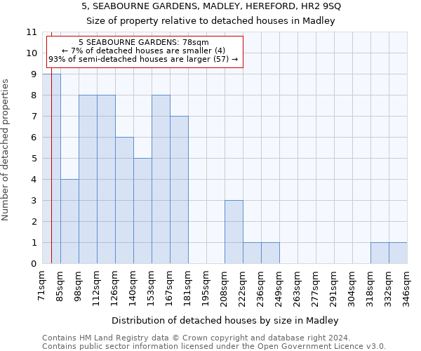 5, SEABOURNE GARDENS, MADLEY, HEREFORD, HR2 9SQ: Size of property relative to detached houses in Madley