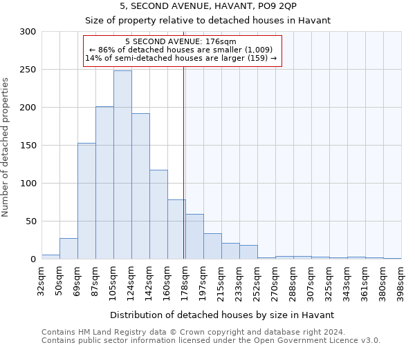 5, SECOND AVENUE, HAVANT, PO9 2QP: Size of property relative to detached houses in Havant