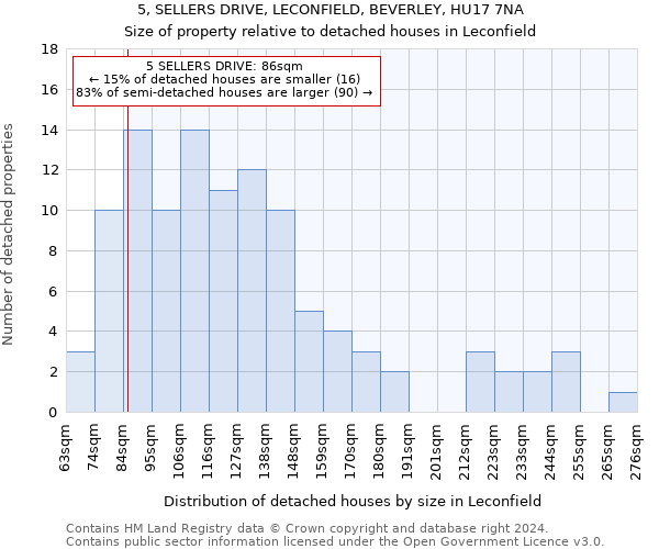 5, SELLERS DRIVE, LECONFIELD, BEVERLEY, HU17 7NA: Size of property relative to detached houses in Leconfield