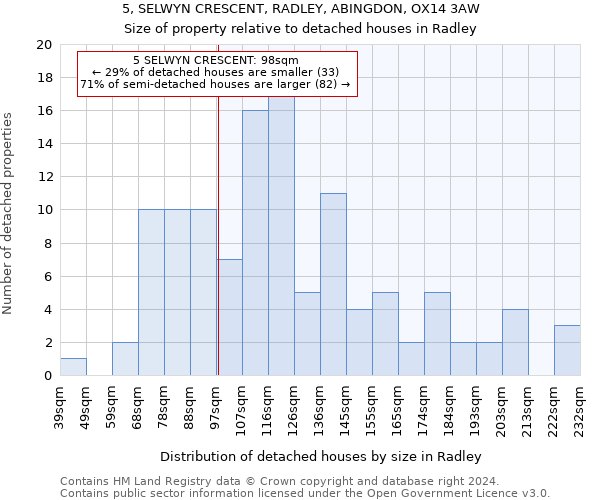 5, SELWYN CRESCENT, RADLEY, ABINGDON, OX14 3AW: Size of property relative to detached houses in Radley