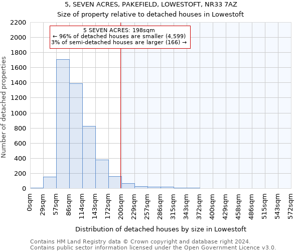 5, SEVEN ACRES, PAKEFIELD, LOWESTOFT, NR33 7AZ: Size of property relative to detached houses in Lowestoft