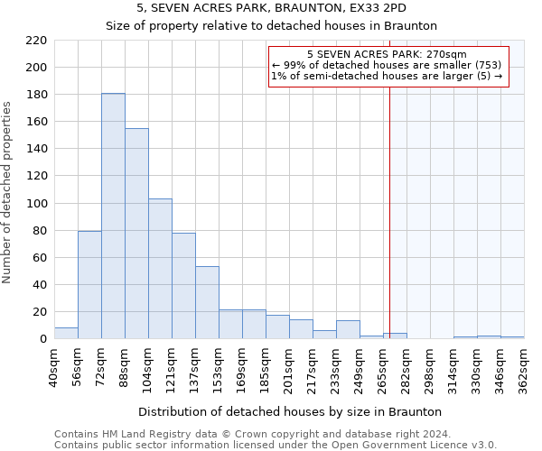 5, SEVEN ACRES PARK, BRAUNTON, EX33 2PD: Size of property relative to detached houses in Braunton