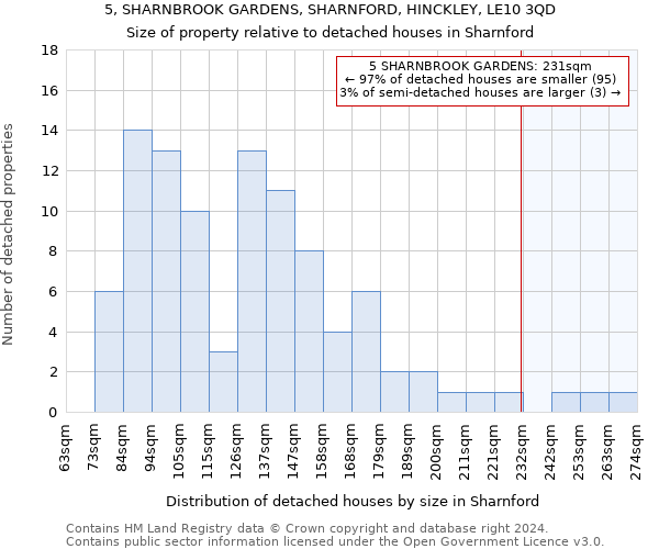 5, SHARNBROOK GARDENS, SHARNFORD, HINCKLEY, LE10 3QD: Size of property relative to detached houses in Sharnford