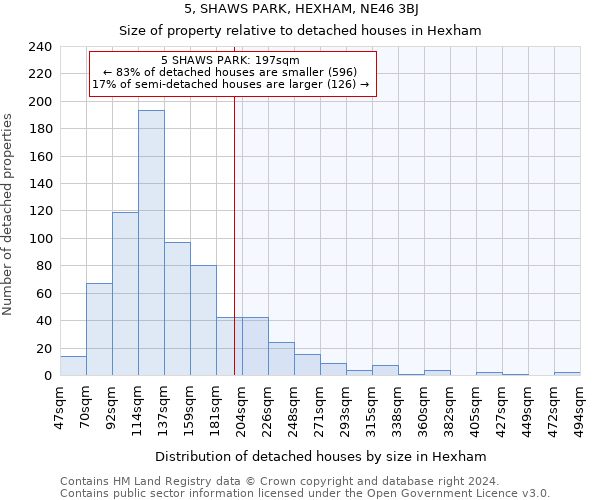 5, SHAWS PARK, HEXHAM, NE46 3BJ: Size of property relative to detached houses in Hexham