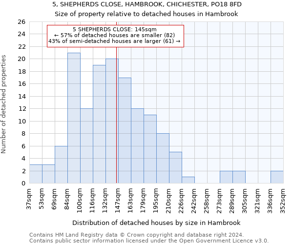 5, SHEPHERDS CLOSE, HAMBROOK, CHICHESTER, PO18 8FD: Size of property relative to detached houses in Hambrook