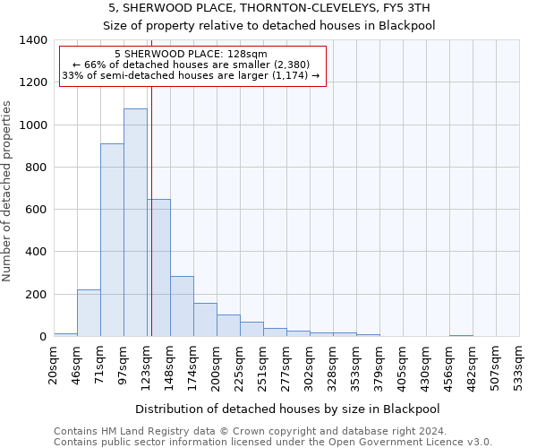 5, SHERWOOD PLACE, THORNTON-CLEVELEYS, FY5 3TH: Size of property relative to detached houses in Blackpool