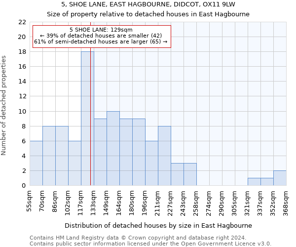 5, SHOE LANE, EAST HAGBOURNE, DIDCOT, OX11 9LW: Size of property relative to detached houses in East Hagbourne