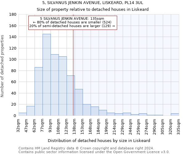 5, SILVANUS JENKIN AVENUE, LISKEARD, PL14 3UL: Size of property relative to detached houses in Liskeard