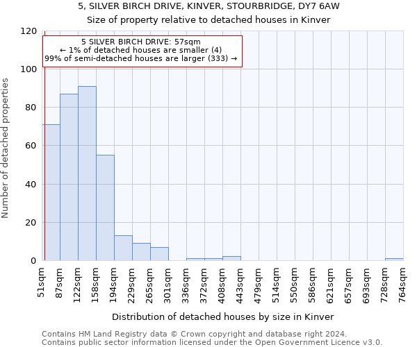 5, SILVER BIRCH DRIVE, KINVER, STOURBRIDGE, DY7 6AW: Size of property relative to detached houses in Kinver