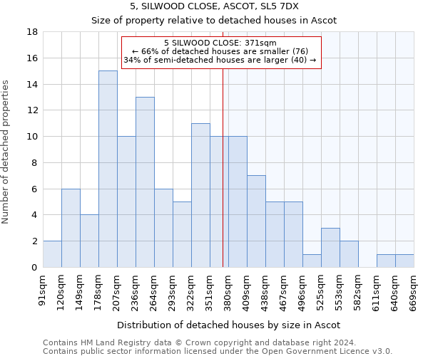 5, SILWOOD CLOSE, ASCOT, SL5 7DX: Size of property relative to detached houses in Ascot