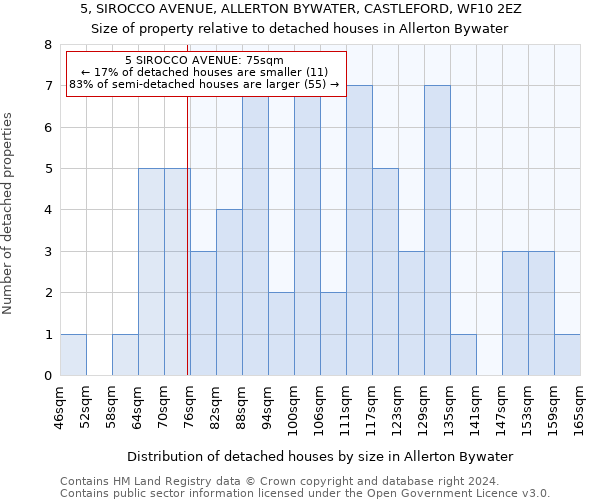 5, SIROCCO AVENUE, ALLERTON BYWATER, CASTLEFORD, WF10 2EZ: Size of property relative to detached houses in Allerton Bywater