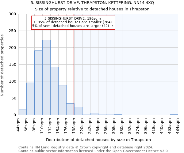 5, SISSINGHURST DRIVE, THRAPSTON, KETTERING, NN14 4XQ: Size of property relative to detached houses in Thrapston