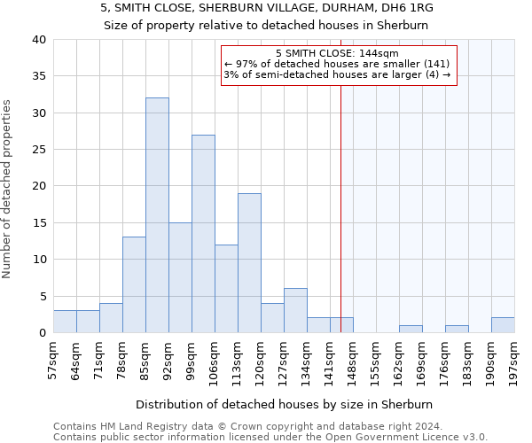 5, SMITH CLOSE, SHERBURN VILLAGE, DURHAM, DH6 1RG: Size of property relative to detached houses in Sherburn