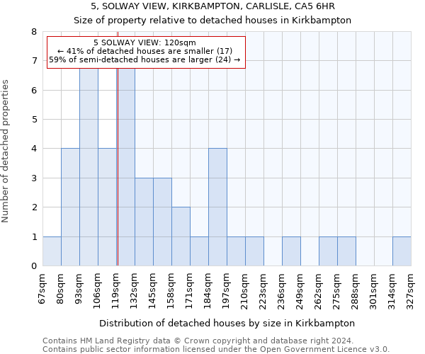 5, SOLWAY VIEW, KIRKBAMPTON, CARLISLE, CA5 6HR: Size of property relative to detached houses in Kirkbampton