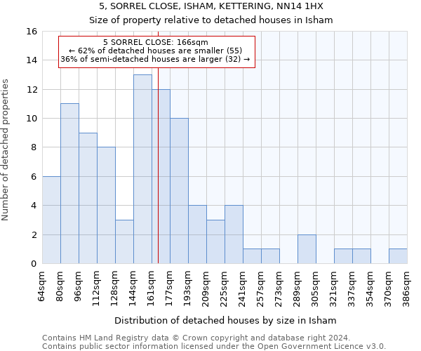 5, SORREL CLOSE, ISHAM, KETTERING, NN14 1HX: Size of property relative to detached houses in Isham