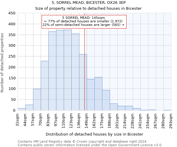 5, SORREL MEAD, BICESTER, OX26 3EP: Size of property relative to detached houses in Bicester