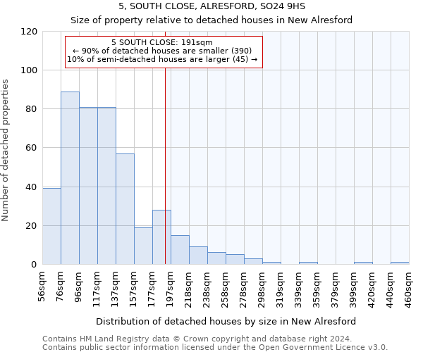 5, SOUTH CLOSE, ALRESFORD, SO24 9HS: Size of property relative to detached houses in New Alresford