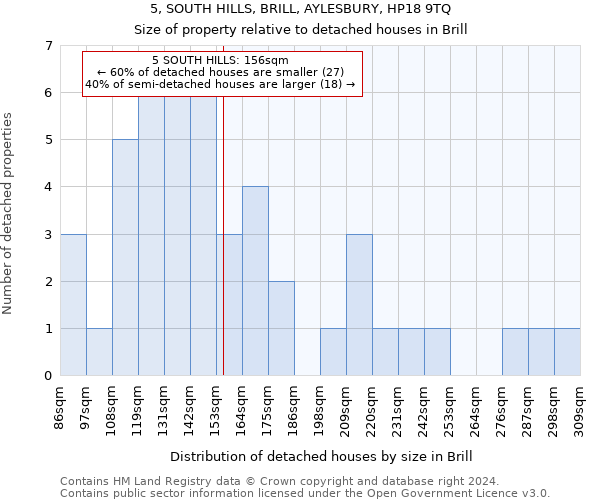 5, SOUTH HILLS, BRILL, AYLESBURY, HP18 9TQ: Size of property relative to detached houses in Brill